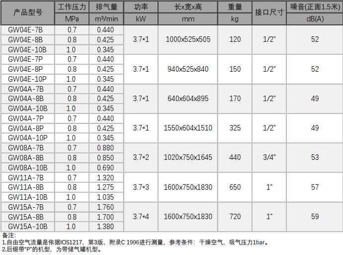 \Uploads\GW无油涡卷空压机参数表.jpg